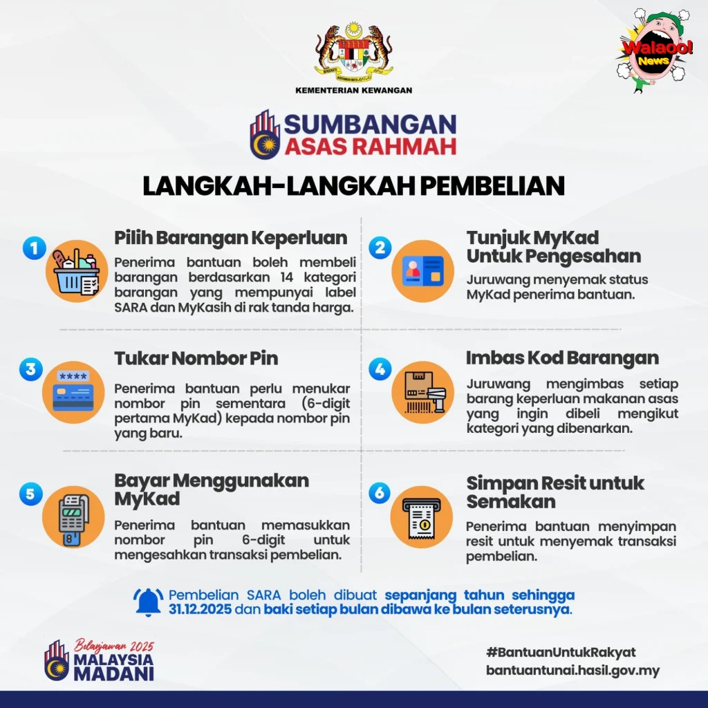 sara rm100 guide 3